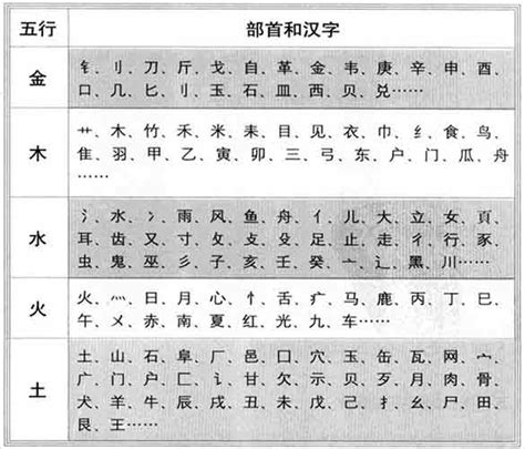 五行属金的汉字|五行属金的字 (共1313个全)